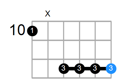 Em7/D Chord